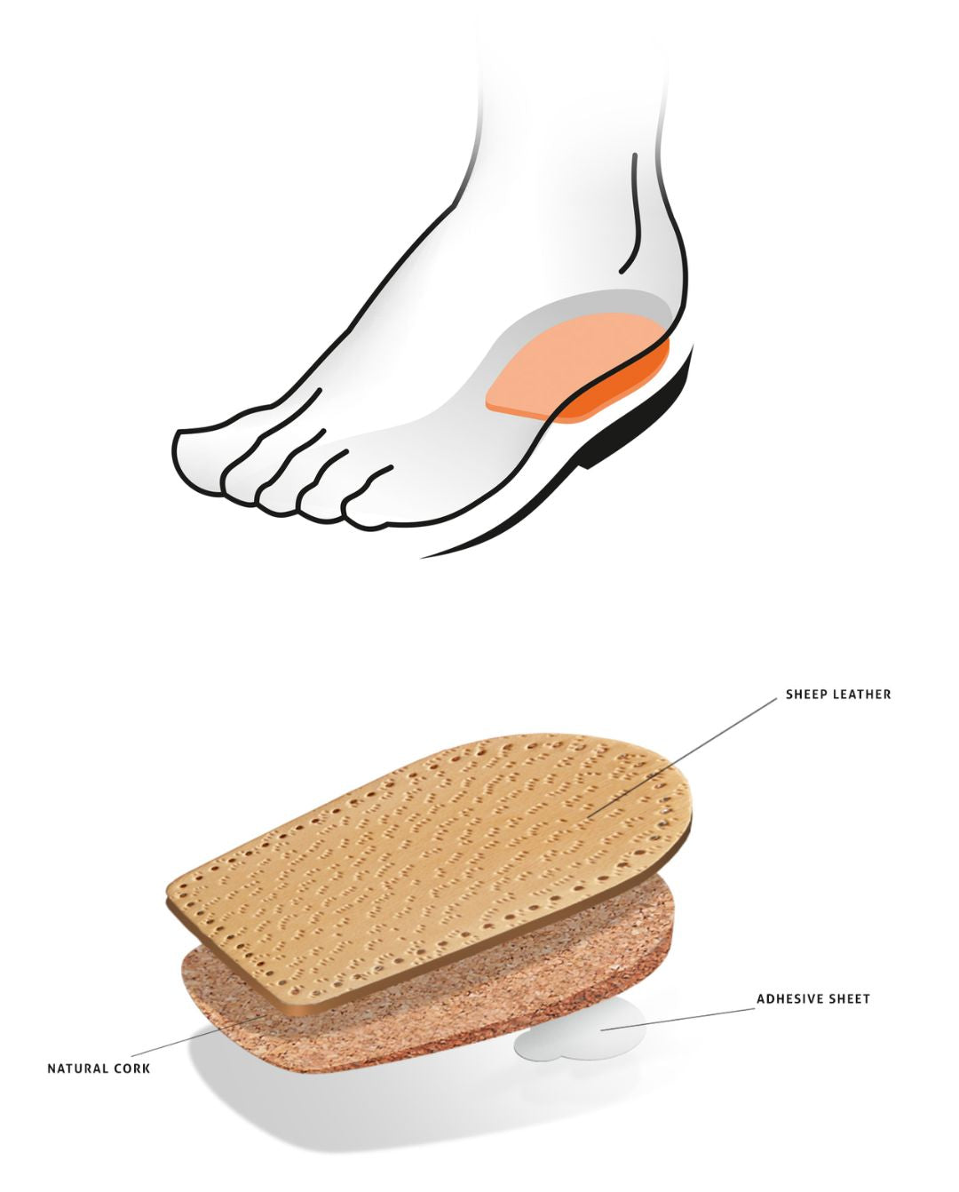 Kaps »Fersenkeil Schuhkeil