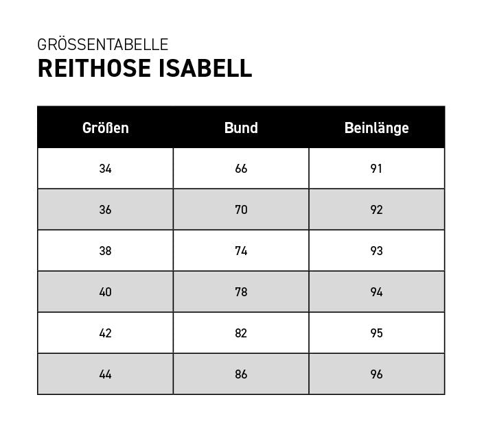ISABELL WERTH »Reithose KnieGrip Forrest